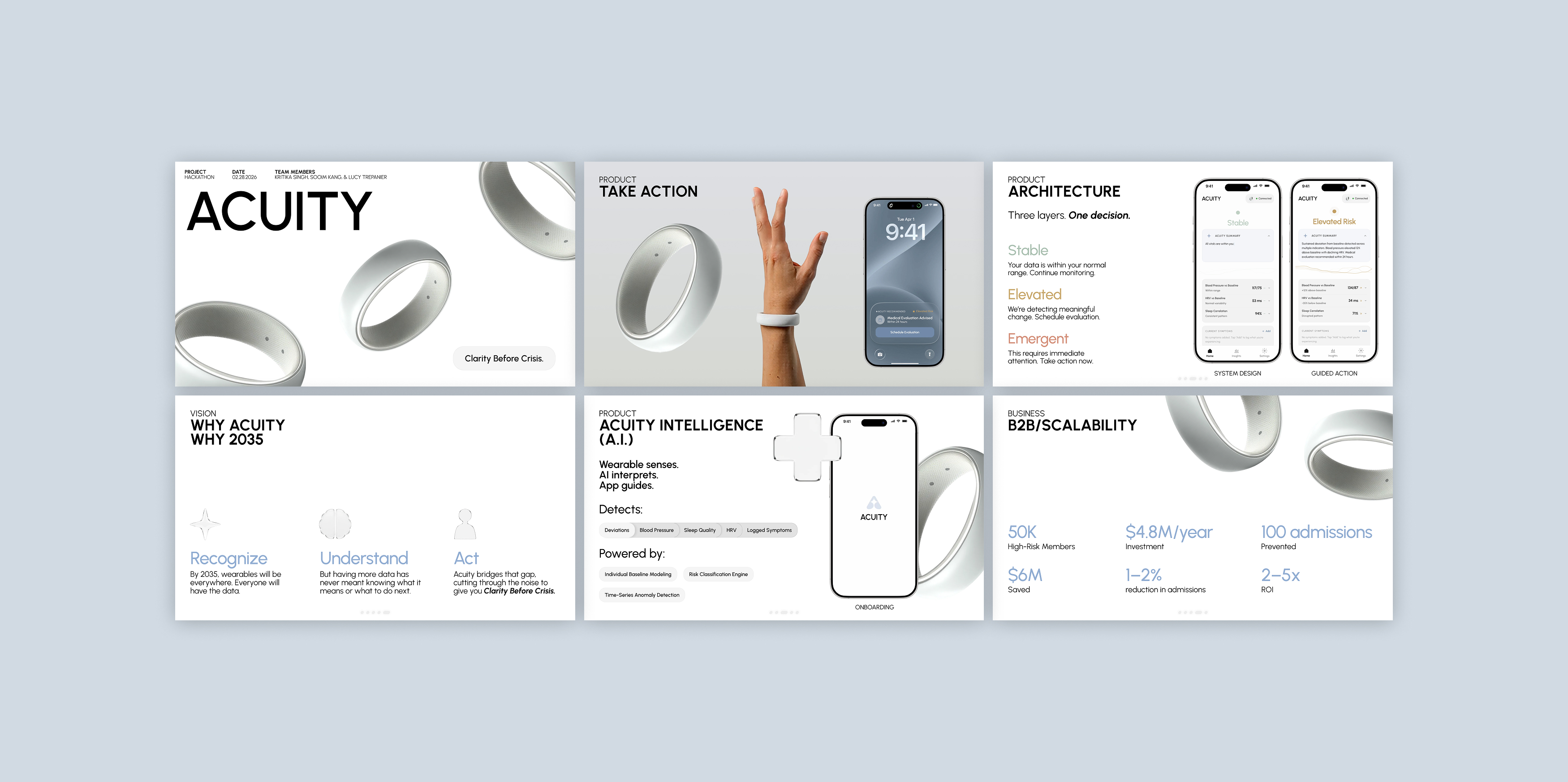 Acuity presentation slides
