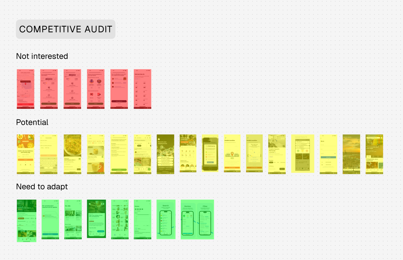 Competitive audit