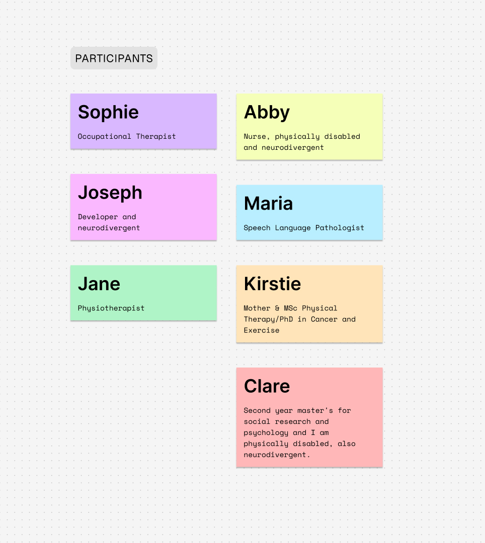 Research participants