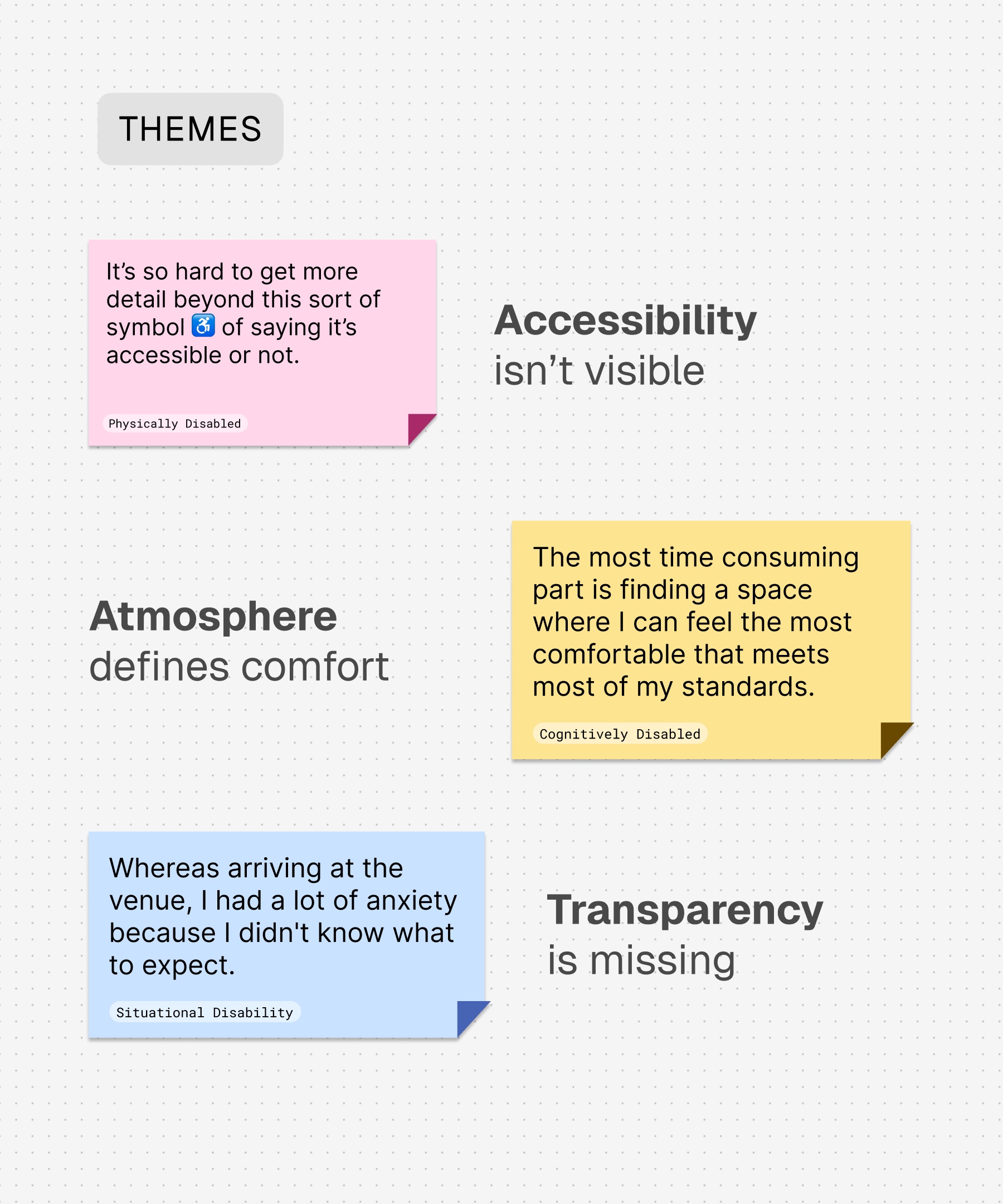 Themes