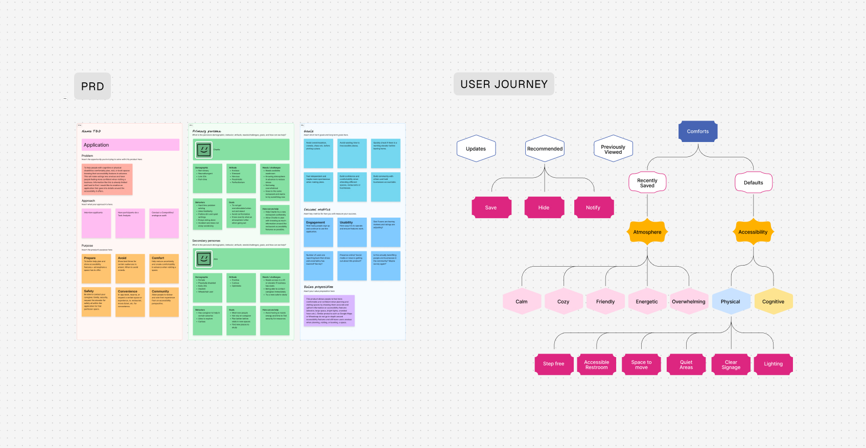 PRD and user journey