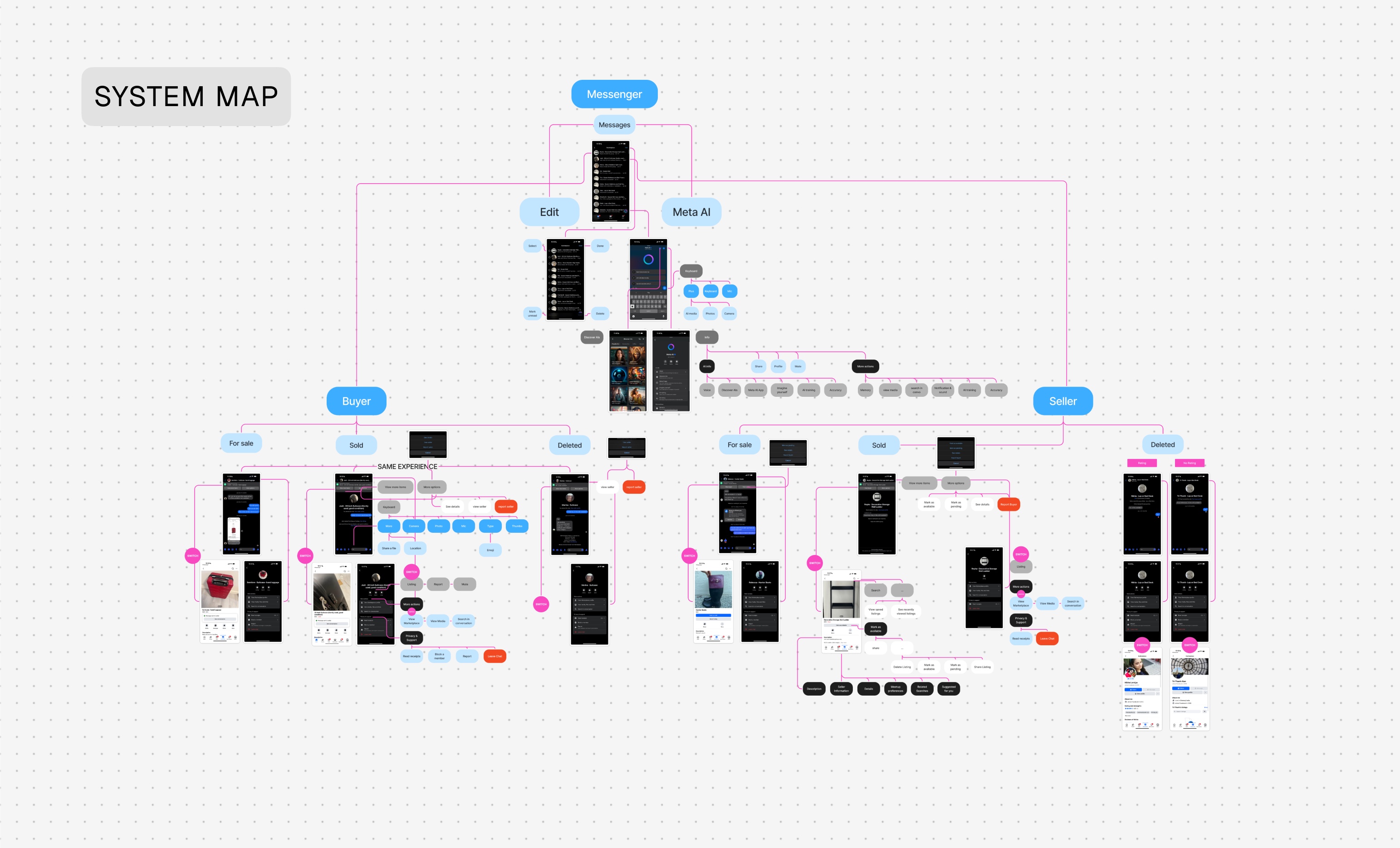 System map